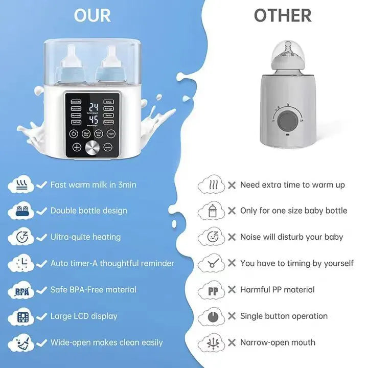 Milk Warmer and Bottle Sterilizer